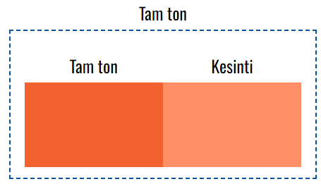 VOXCO PIGMENT TURUNCU 13 SC